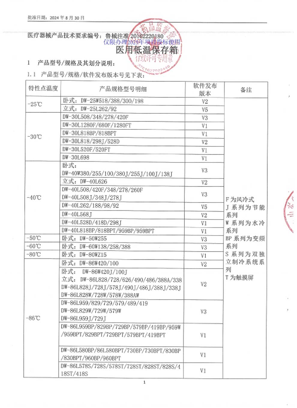 5、醫(yī)用低溫保存箱注冊證-9-1規(guī)格及劃分.jpg